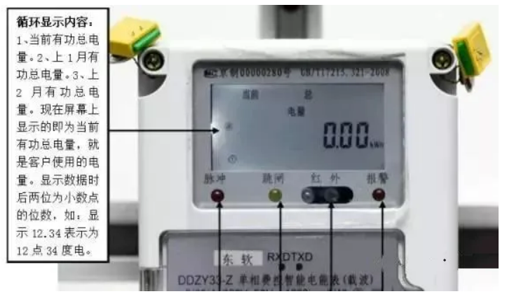 資訊|電(diàn)表上的小(xiǎo)燈亮起來代表什麽意思？