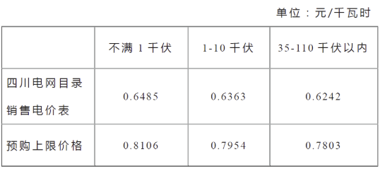 資訊|轉供電(diàn)收費，你合規了嗎？